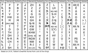 Nécessaire de traduction naine (3)