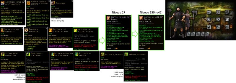 Fichier:Traits de race beornide3.jpg