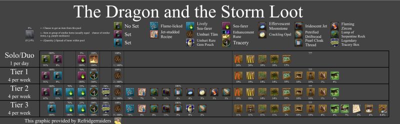 Fichier:loot Le Dragon et le Tempétueux.jpg