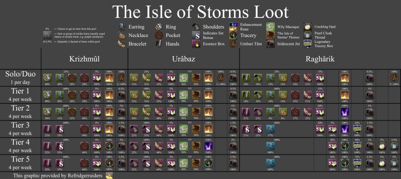 Fichier:StormsLoot.jpg