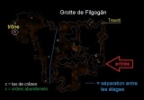 Grotte de Filgogân