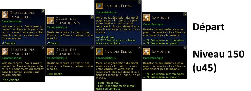 Fichier:Compétences haut-elfe base.jpg